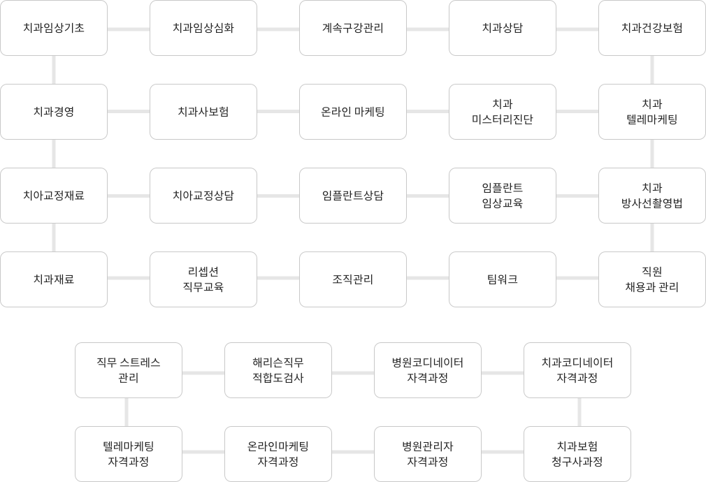 강의 구성